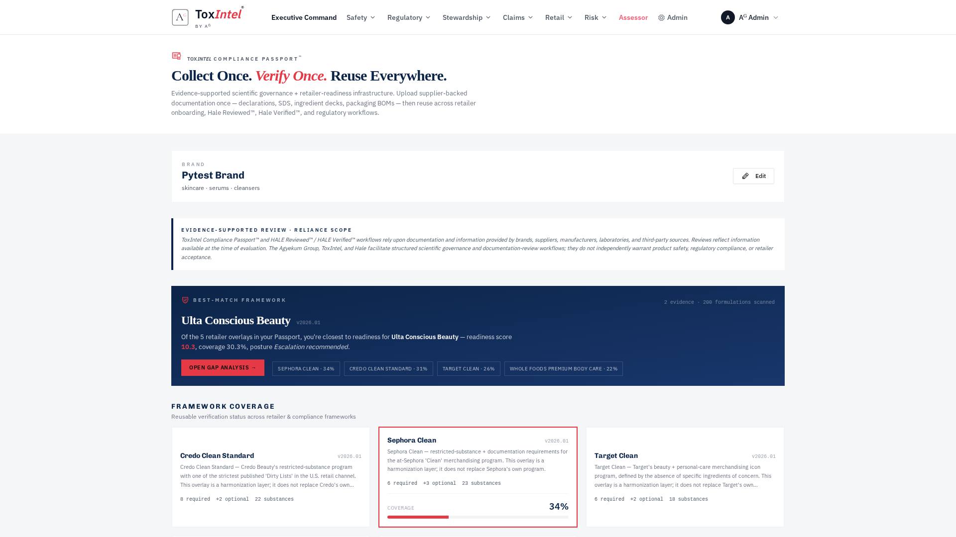 Compliance Passport · one governed record scored against Sephora Clean, Credo Clean Standard, Ulta Conscious Beauty, Target Clean and Whole Foods Premium Body Care overlays. Best-match framework + coverage %. Collect once. Verify once. Reuse everywhere.