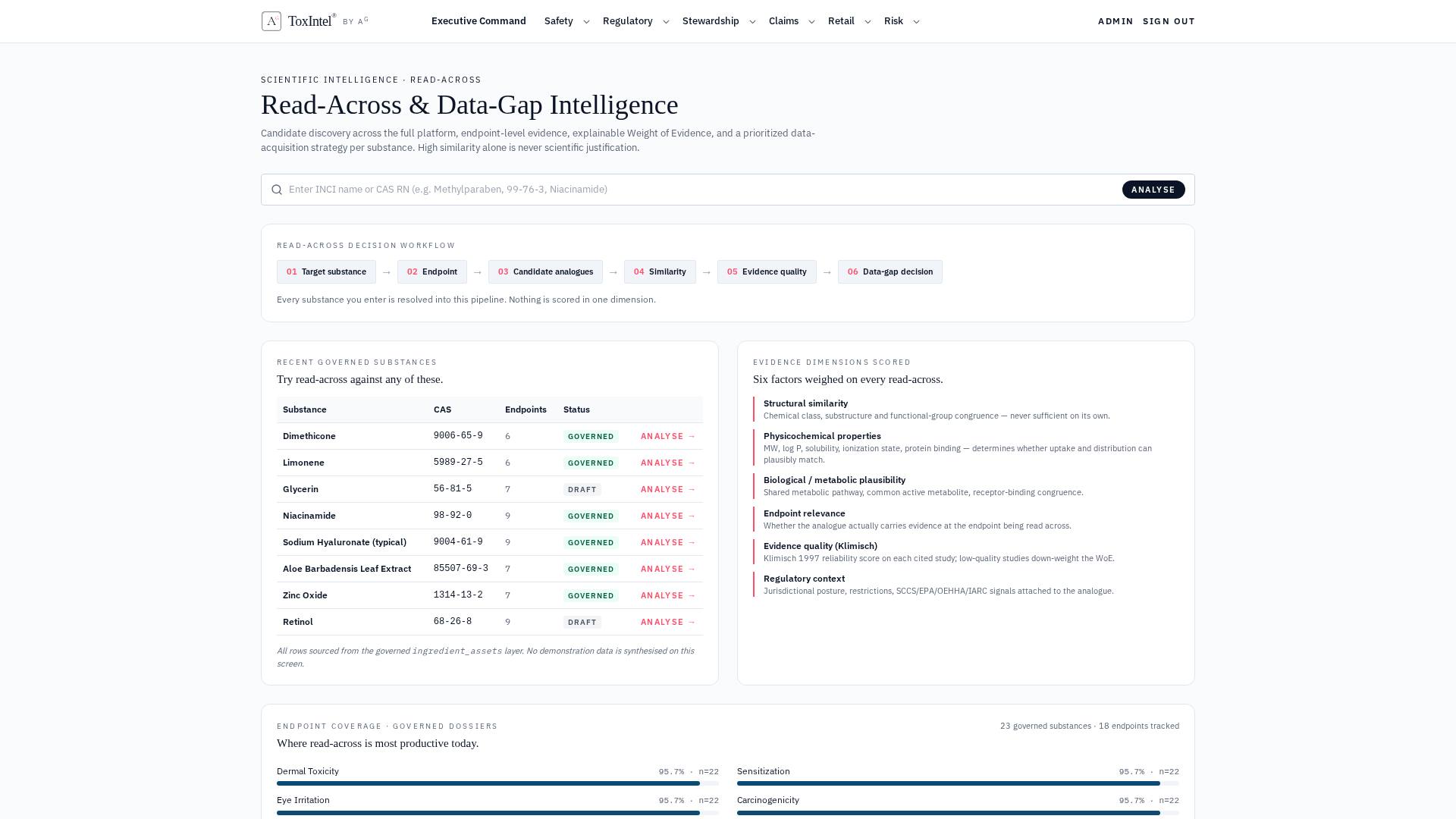 Read-across & data-gap intelligence · six evidence dimensions (structural, physicochemical, metabolic, endpoint relevance, Klimisch quality, regulatory context) scored on every candidate analogue. Weight-of-Evidence over similarity alone.