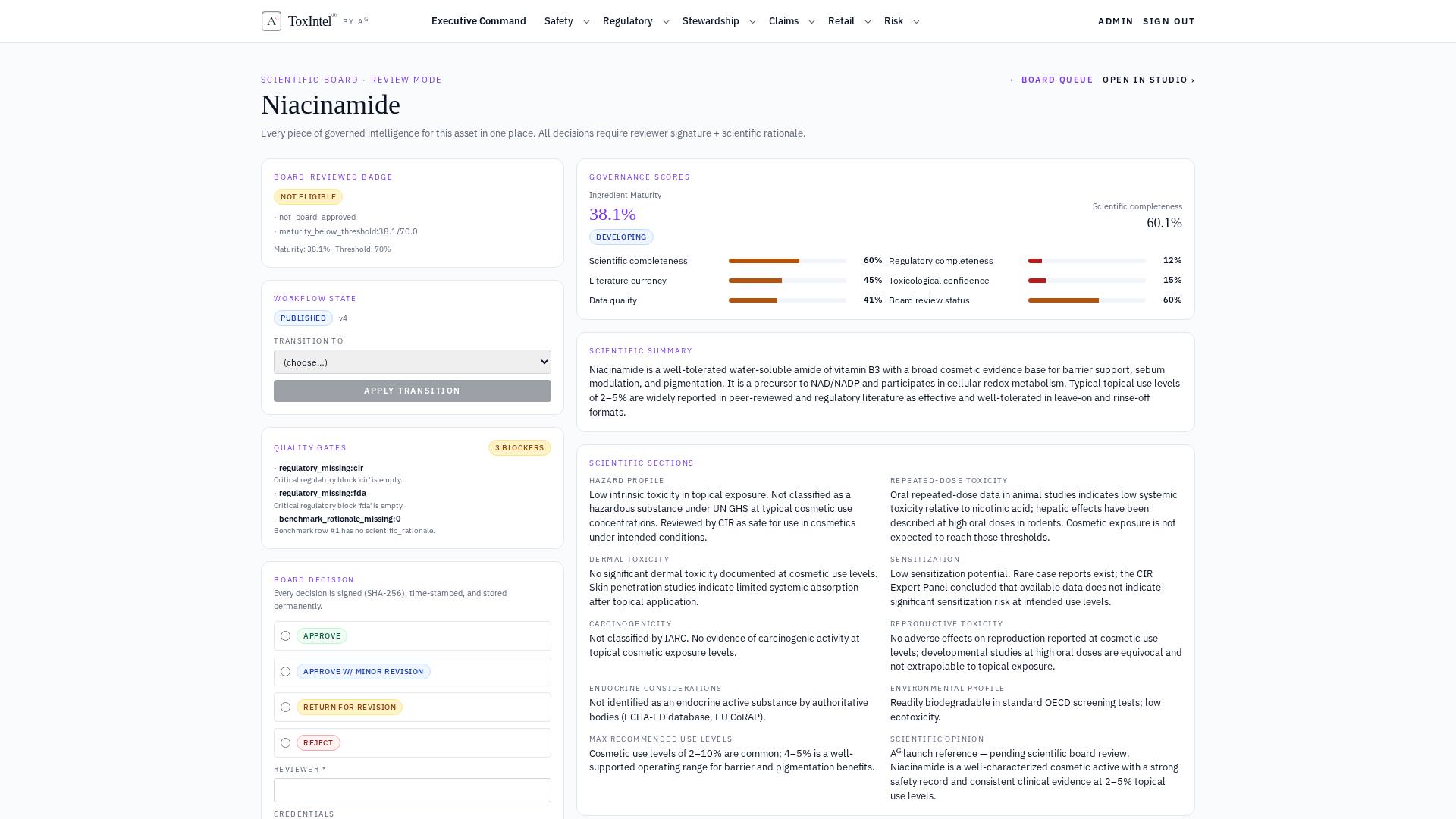 Scientific Board Reviewer Workspace — Niacinamide with governance scores (ingredient maturity, scientific completeness, regulatory completeness, literature currency, toxicological confidence, data quality, board review status), quality-gate blockers, and a four-way board decision.