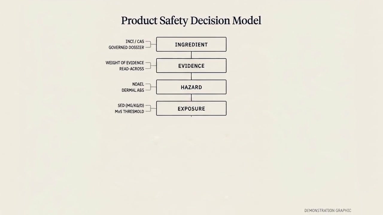 ToxIntel enterprise platform — governed scientific safety intelligence